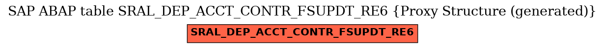 E-R Diagram for table SRAL_DEP_ACCT_CONTR_FSUPDT_RE6 (Proxy Structure (generated))