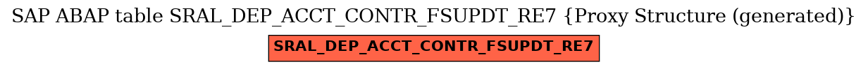 E-R Diagram for table SRAL_DEP_ACCT_CONTR_FSUPDT_RE7 (Proxy Structure (generated))