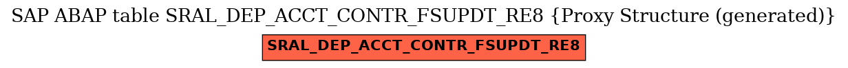E-R Diagram for table SRAL_DEP_ACCT_CONTR_FSUPDT_RE8 (Proxy Structure (generated))