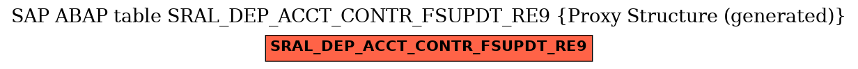 E-R Diagram for table SRAL_DEP_ACCT_CONTR_FSUPDT_RE9 (Proxy Structure (generated))