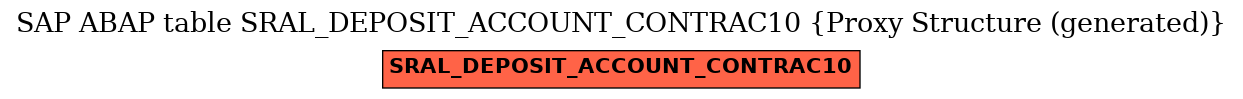 E-R Diagram for table SRAL_DEPOSIT_ACCOUNT_CONTRAC10 (Proxy Structure (generated))