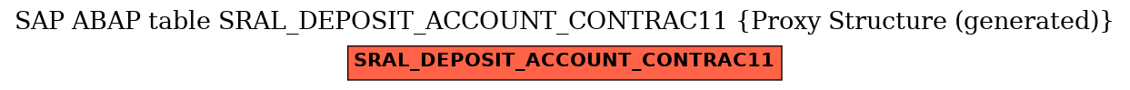 E-R Diagram for table SRAL_DEPOSIT_ACCOUNT_CONTRAC11 (Proxy Structure (generated))