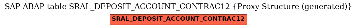 E-R Diagram for table SRAL_DEPOSIT_ACCOUNT_CONTRAC12 (Proxy Structure (generated))