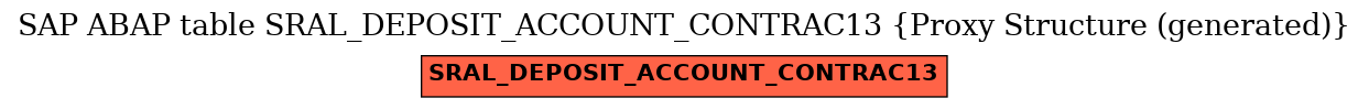 E-R Diagram for table SRAL_DEPOSIT_ACCOUNT_CONTRAC13 (Proxy Structure (generated))