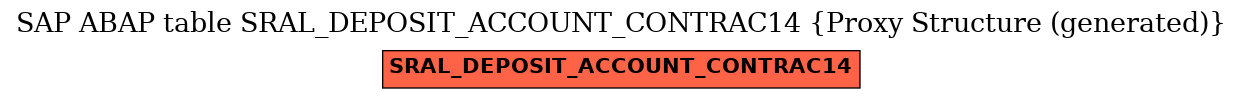 E-R Diagram for table SRAL_DEPOSIT_ACCOUNT_CONTRAC14 (Proxy Structure (generated))