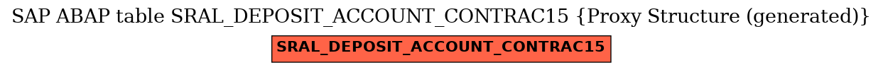 E-R Diagram for table SRAL_DEPOSIT_ACCOUNT_CONTRAC15 (Proxy Structure (generated))