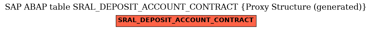 E-R Diagram for table SRAL_DEPOSIT_ACCOUNT_CONTRACT (Proxy Structure (generated))