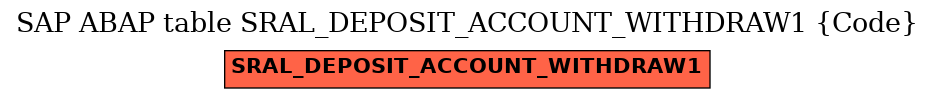 E-R Diagram for table SRAL_DEPOSIT_ACCOUNT_WITHDRAW1 (Code)