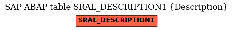 E-R Diagram for table SRAL_DESCRIPTION1 (Description)