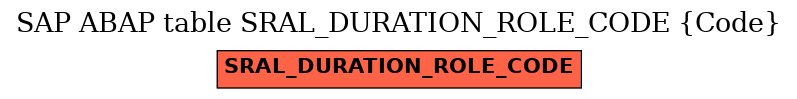 E-R Diagram for table SRAL_DURATION_ROLE_CODE (Code)