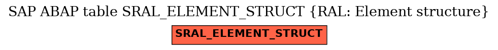 E-R Diagram for table SRAL_ELEMENT_STRUCT (RAL: Element structure)