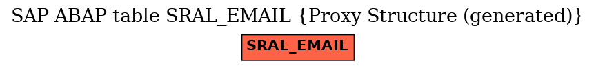 E-R Diagram for table SRAL_EMAIL (Proxy Structure (generated))
