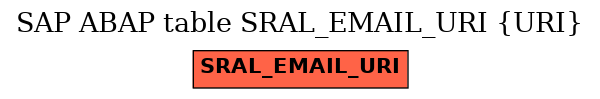 E-R Diagram for table SRAL_EMAIL_URI (URI)