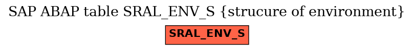 E-R Diagram for table SRAL_ENV_S (strucure of environment)