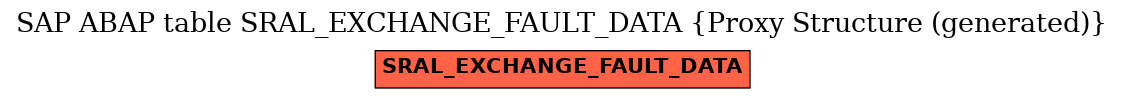 E-R Diagram for table SRAL_EXCHANGE_FAULT_DATA (Proxy Structure (generated))