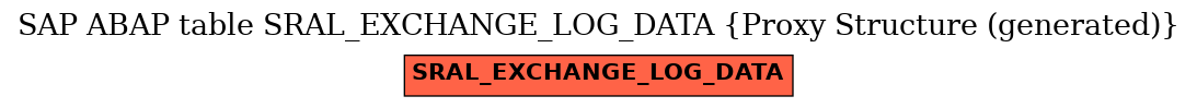 E-R Diagram for table SRAL_EXCHANGE_LOG_DATA (Proxy Structure (generated))