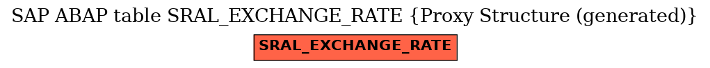 E-R Diagram for table SRAL_EXCHANGE_RATE (Proxy Structure (generated))