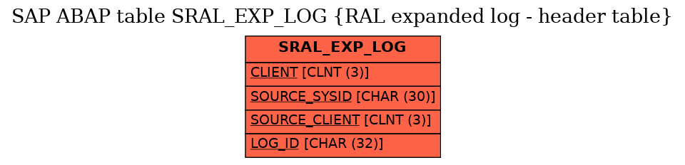 E-R Diagram for table SRAL_EXP_LOG (RAL expanded log - header table)