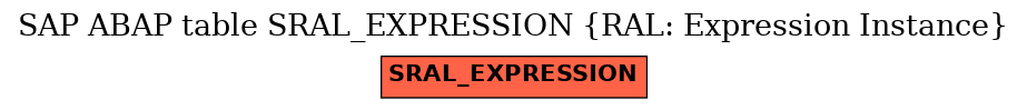 E-R Diagram for table SRAL_EXPRESSION (RAL: Expression Instance)