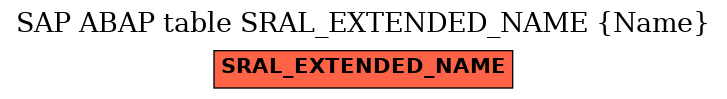 E-R Diagram for table SRAL_EXTENDED_NAME (Name)