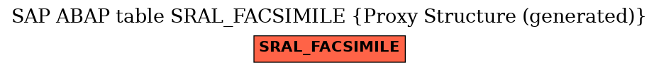 E-R Diagram for table SRAL_FACSIMILE (Proxy Structure (generated))