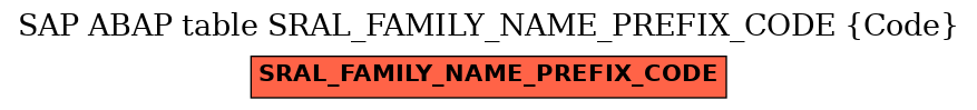 E-R Diagram for table SRAL_FAMILY_NAME_PREFIX_CODE (Code)