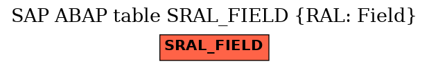 E-R Diagram for table SRAL_FIELD (RAL: Field)