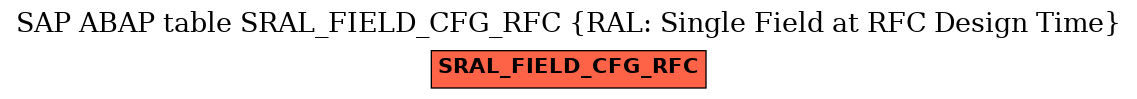 E-R Diagram for table SRAL_FIELD_CFG_RFC (RAL: Single Field at RFC Design Time)