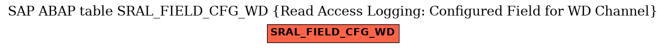 E-R Diagram for table SRAL_FIELD_CFG_WD (Read Access Logging: Configured Field for WD Channel)