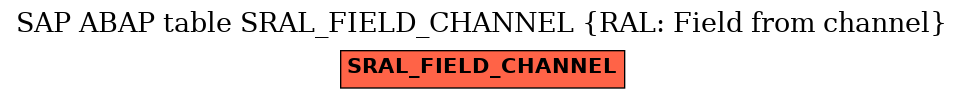 E-R Diagram for table SRAL_FIELD_CHANNEL (RAL: Field from channel)