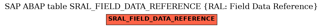 E-R Diagram for table SRAL_FIELD_DATA_REFERENCE (RAL: Field Data Reference)