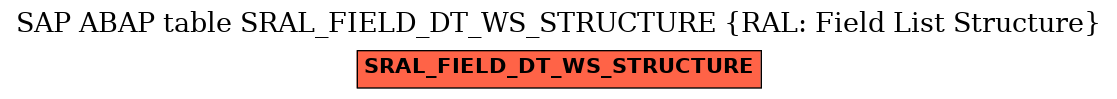 E-R Diagram for table SRAL_FIELD_DT_WS_STRUCTURE (RAL: Field List Structure)