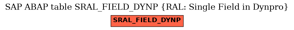 E-R Diagram for table SRAL_FIELD_DYNP (RAL: Single Field in Dynpro)