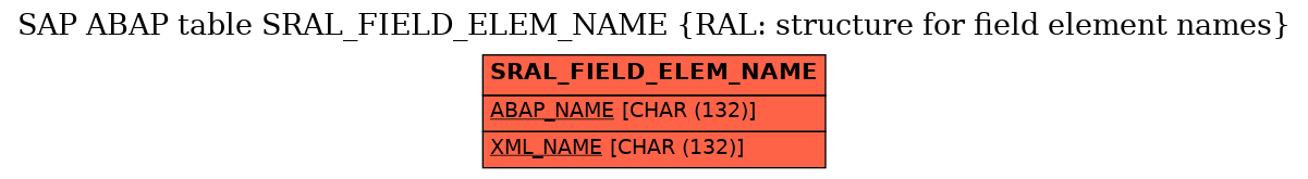 E-R Diagram for table SRAL_FIELD_ELEM_NAME (RAL: structure for field element names)