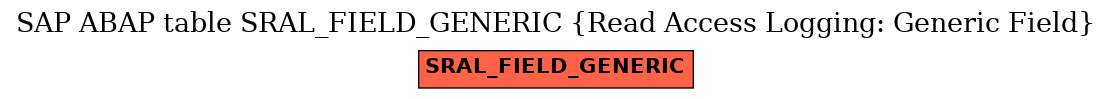 E-R Diagram for table SRAL_FIELD_GENERIC (Read Access Logging: Generic Field)