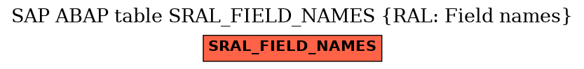 E-R Diagram for table SRAL_FIELD_NAMES (RAL: Field names)