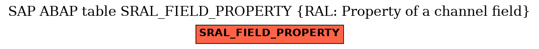 E-R Diagram for table SRAL_FIELD_PROPERTY (RAL: Property of a channel field)