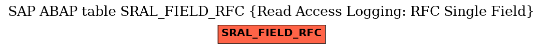 E-R Diagram for table SRAL_FIELD_RFC (Read Access Logging: RFC Single Field)