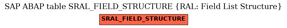 E-R Diagram for table SRAL_FIELD_STRUCTURE (RAL: Field List Structure)