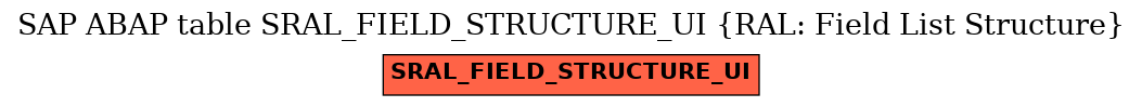 E-R Diagram for table SRAL_FIELD_STRUCTURE_UI (RAL: Field List Structure)