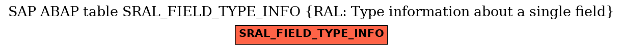 E-R Diagram for table SRAL_FIELD_TYPE_INFO (RAL: Type information about a single field)