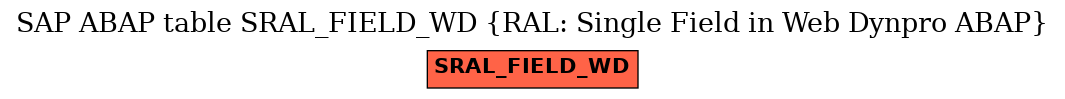 E-R Diagram for table SRAL_FIELD_WD (RAL: Single Field in Web Dynpro ABAP)