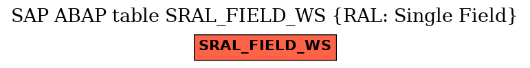 E-R Diagram for table SRAL_FIELD_WS (RAL: Single Field)