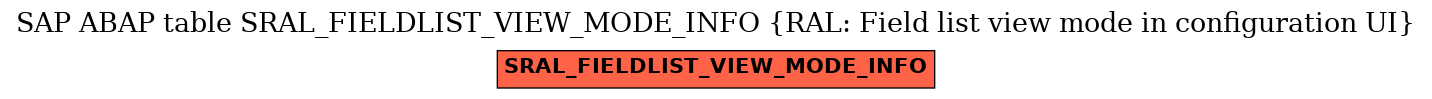 E-R Diagram for table SRAL_FIELDLIST_VIEW_MODE_INFO (RAL: Field list view mode in configuration UI)