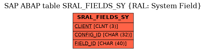 E-R Diagram for table SRAL_FIELDS_SY (RAL: System Field)