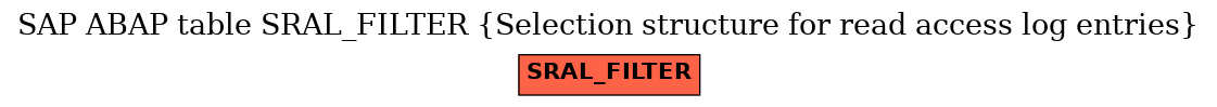 E-R Diagram for table SRAL_FILTER (Selection structure for read access log entries)