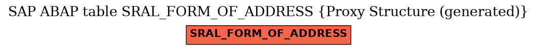 E-R Diagram for table SRAL_FORM_OF_ADDRESS (Proxy Structure (generated))