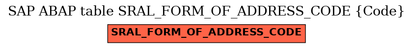 E-R Diagram for table SRAL_FORM_OF_ADDRESS_CODE (Code)