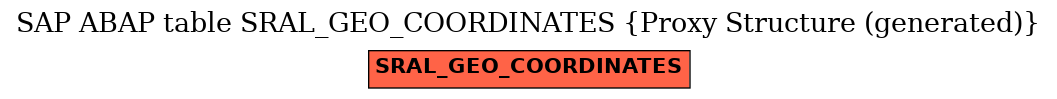 E-R Diagram for table SRAL_GEO_COORDINATES (Proxy Structure (generated))