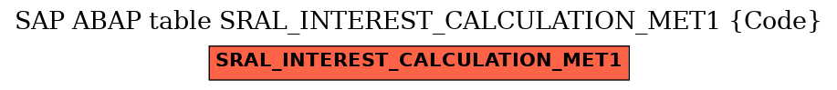 E-R Diagram for table SRAL_INTEREST_CALCULATION_MET1 (Code)